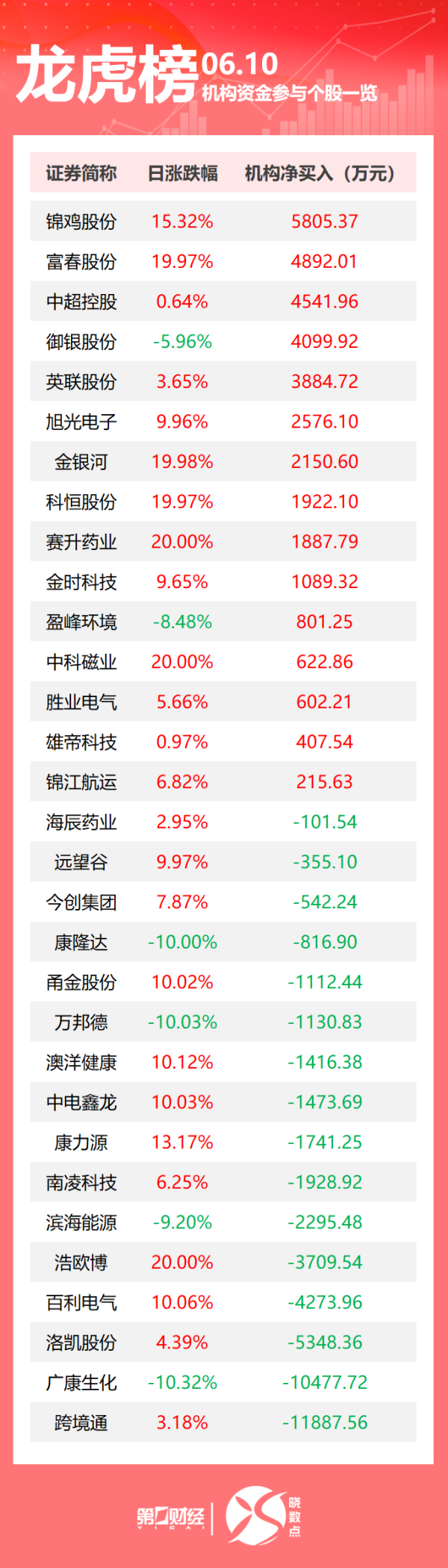 掌上策略 特朗普：洛杉矶骚乱事件是“外国入侵”；俄驻美大使：俄美新一轮会谈将于近期在莫斯科举行；人社部：落实取消灵活就业人员在就业地参保的户籍限制｜早报