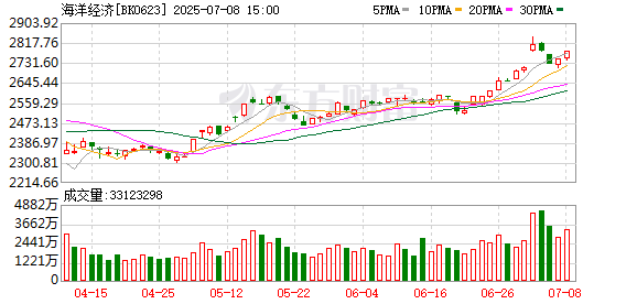 融易富配资 【风口研报】顶层规划支持 深海科技有望形成成熟产业链